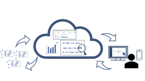 Lingjack Digital IOT Comand Center